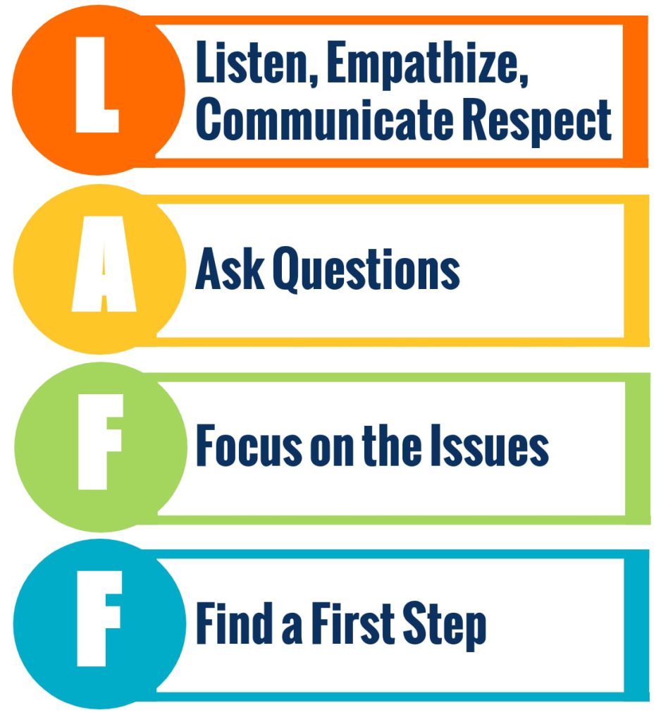 Graphic for LAFF strategy