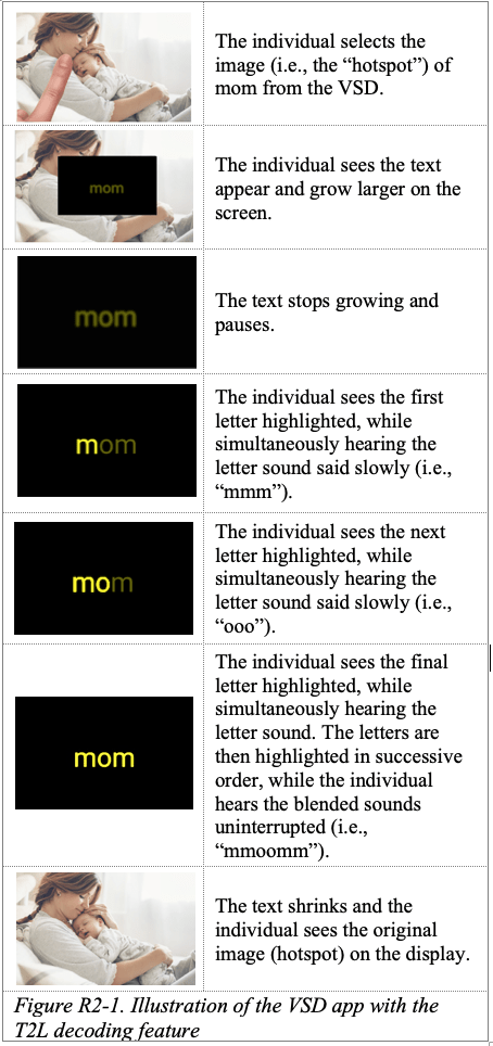 Illustration of T2L decoding approach